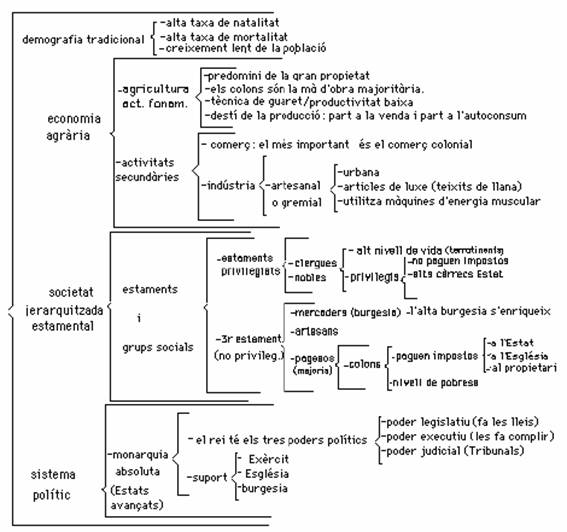 esquema
